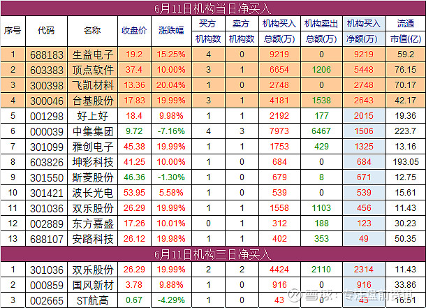 福蓉科技:董事长张景忠因即将到龄退休及工作调动离任