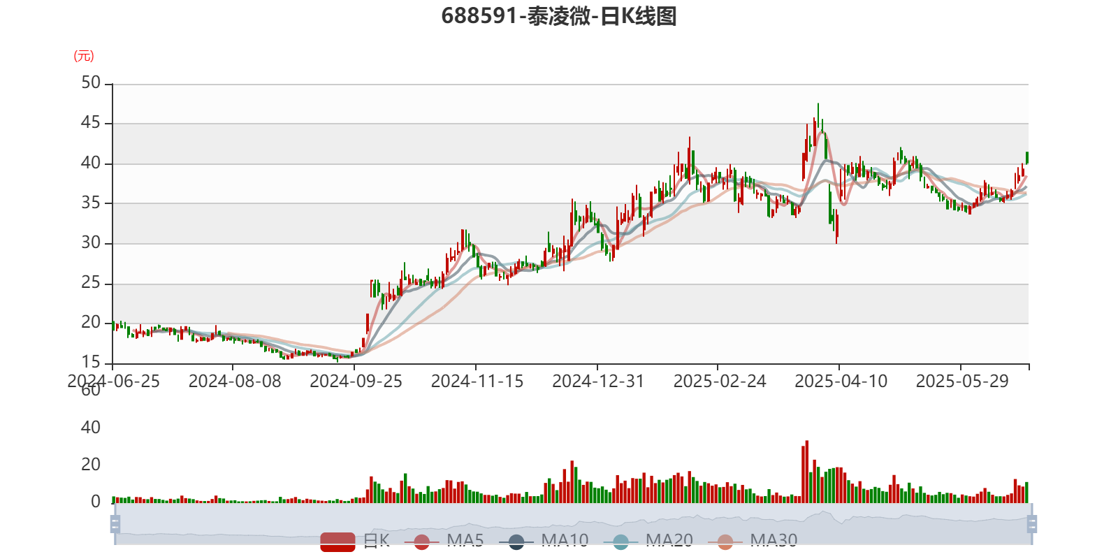 中国重工:上半年净利同比预增181.73%至238.08%