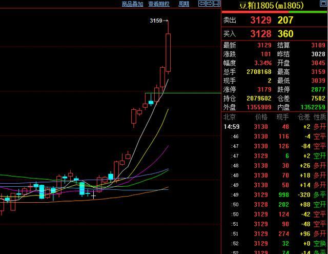 华泰证券:坚定看好铜价上行趋势 回调或是配置良机