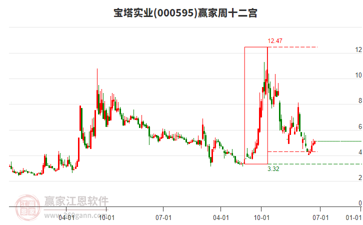 锐明技术下跌5.11% 上半年净利润预计增长53.64%―77.90%