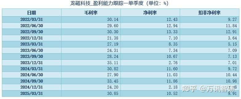 36.98亿主力资金净流入，稀土永磁概念涨5.64%
