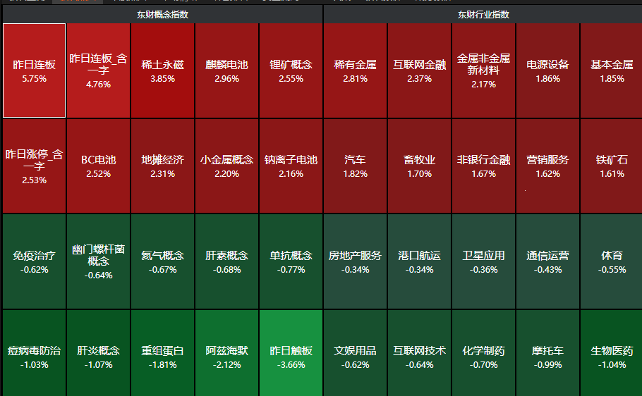 36.98亿主力资金净流入，稀土永磁概念涨5.64%