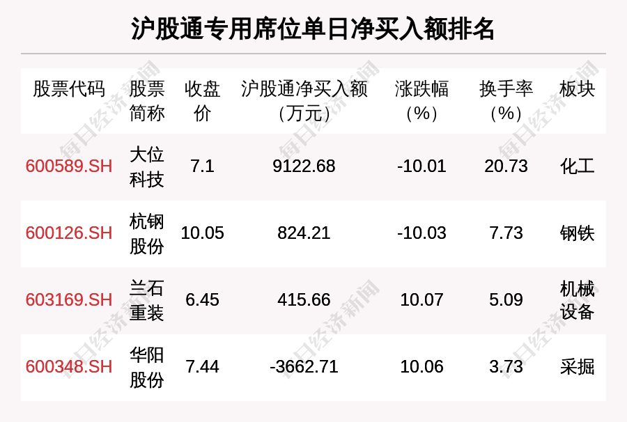 国瑞科技龙虎榜数据(7月11日)