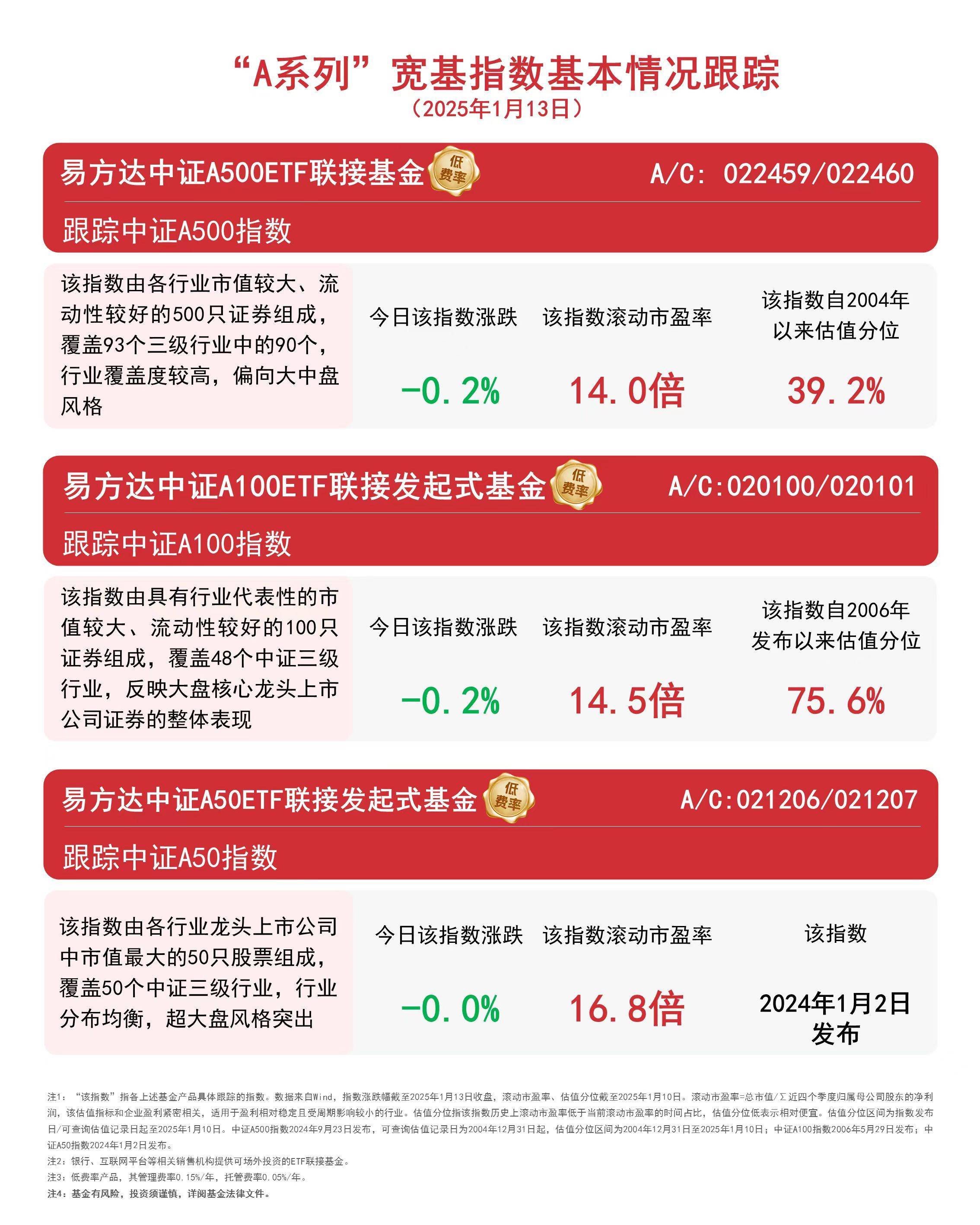 MSCI中国A50互联互通(人民币)指数(本币)ETF今日合计成交额2.17亿元,环比增加60.71%