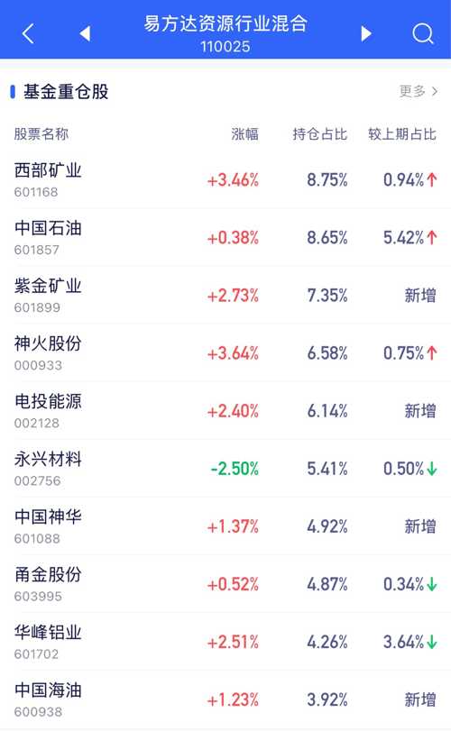 PCB概念下跌1.17%，11股主力资金净流出超亿元