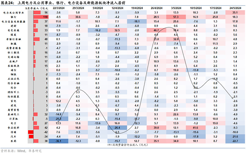 建筑材料行业7月11日资金流向日报