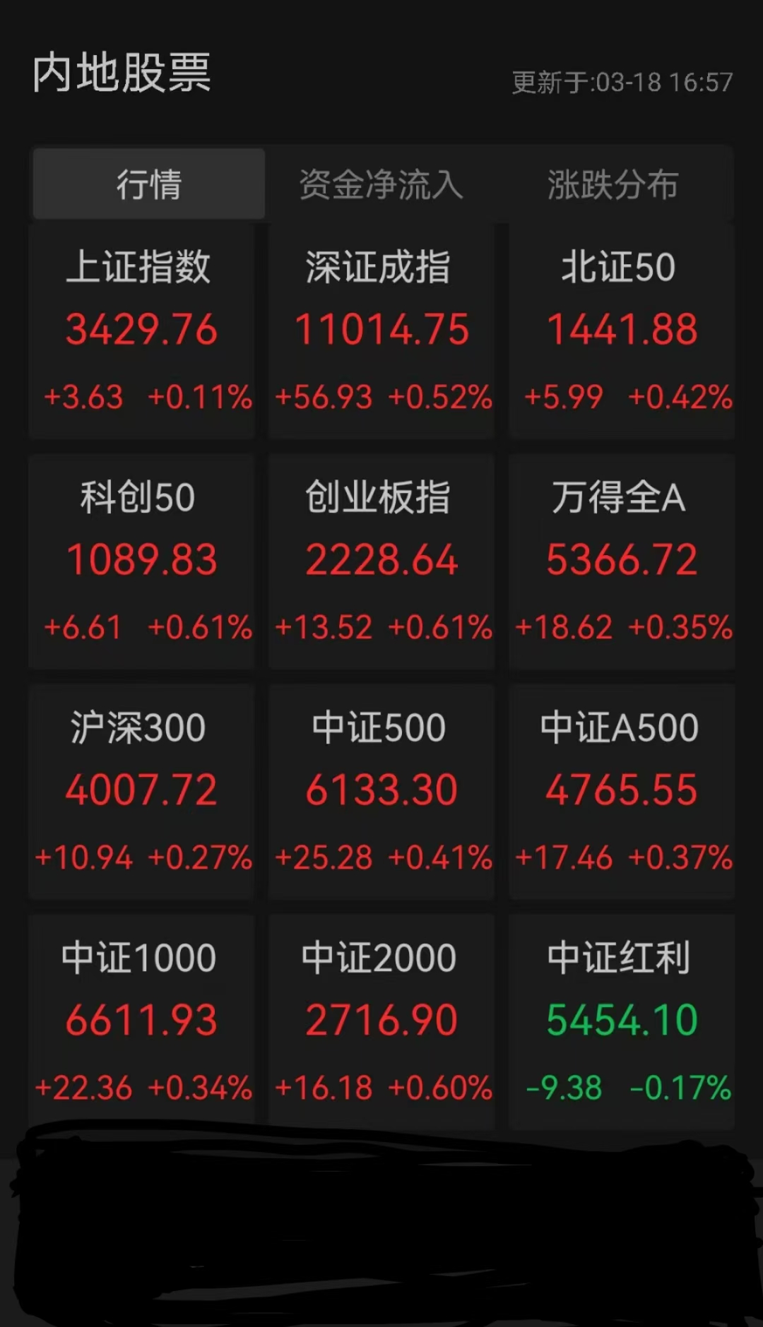 互联网保险概念涨2.43%，主力资金净流入11股