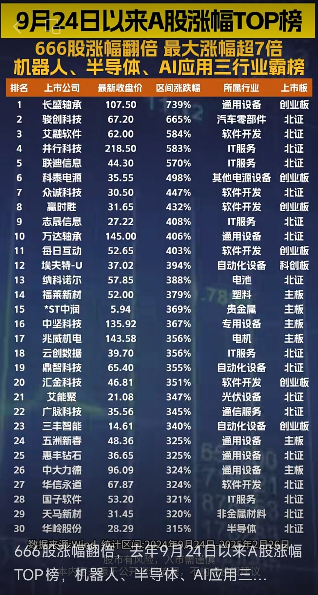 62.00亿元主力资金今日抢筹计算机板块