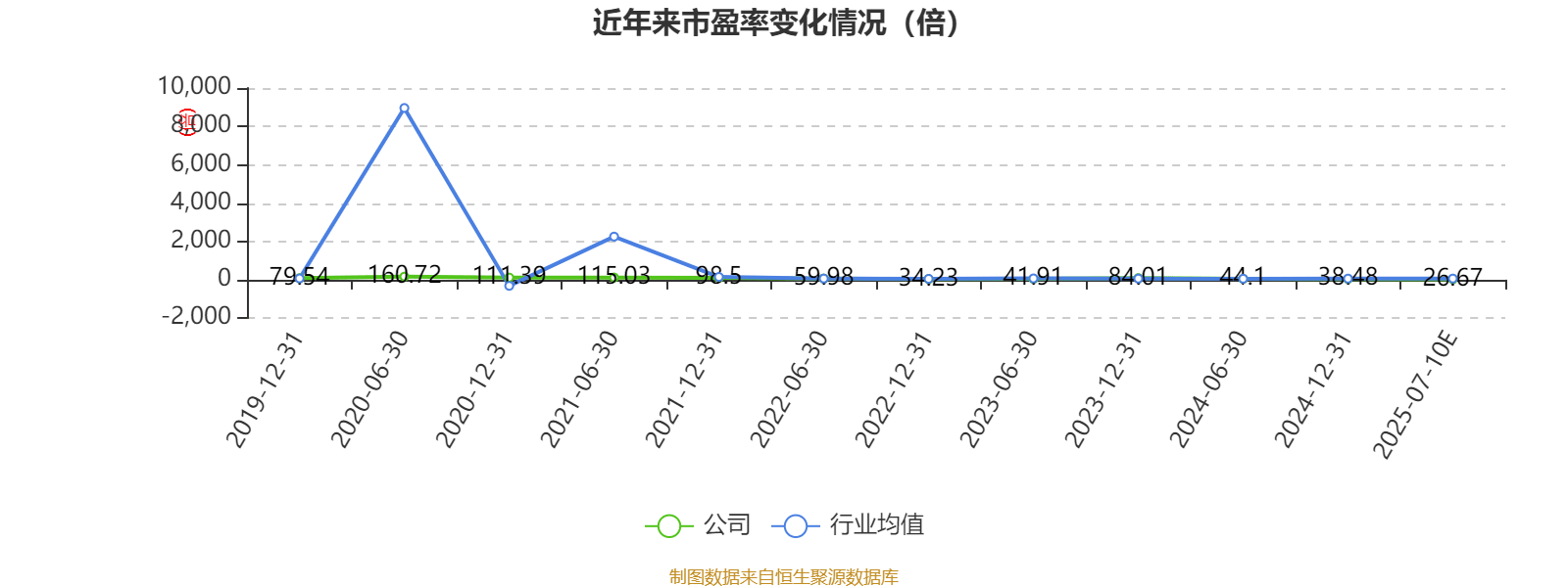 中材科技：上半年净利同比预增80.77%―123.81%