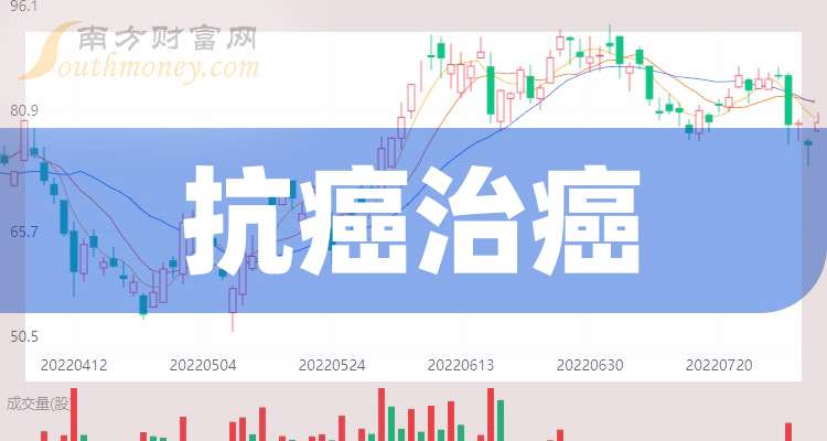 103只A股筹码大换手（7月11日）