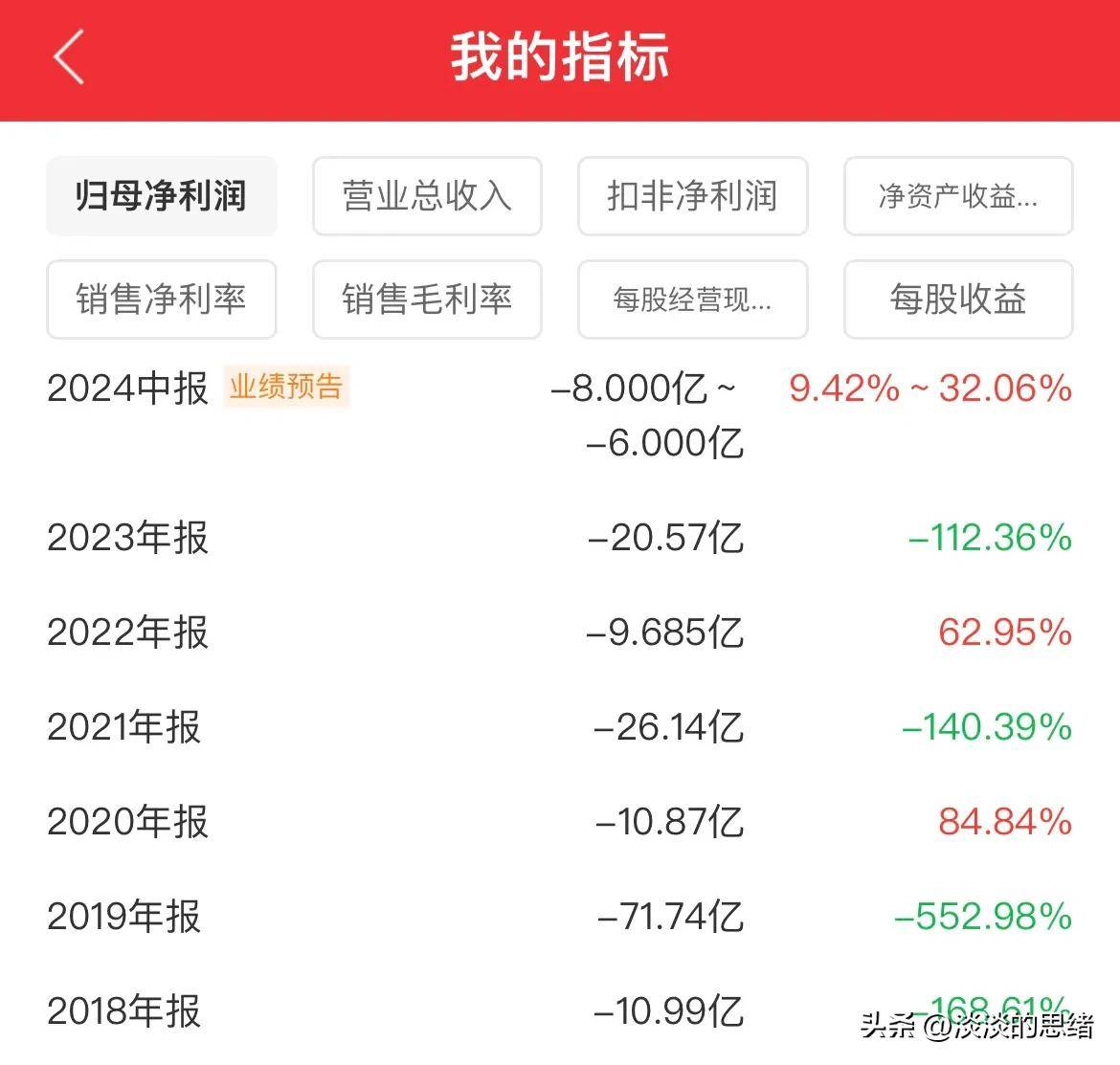 低价股一览 35股股价不足2元
