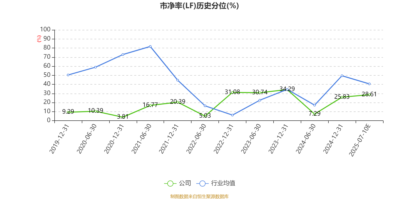 东南网架：上半年净利同比预降55.75%―69.73%