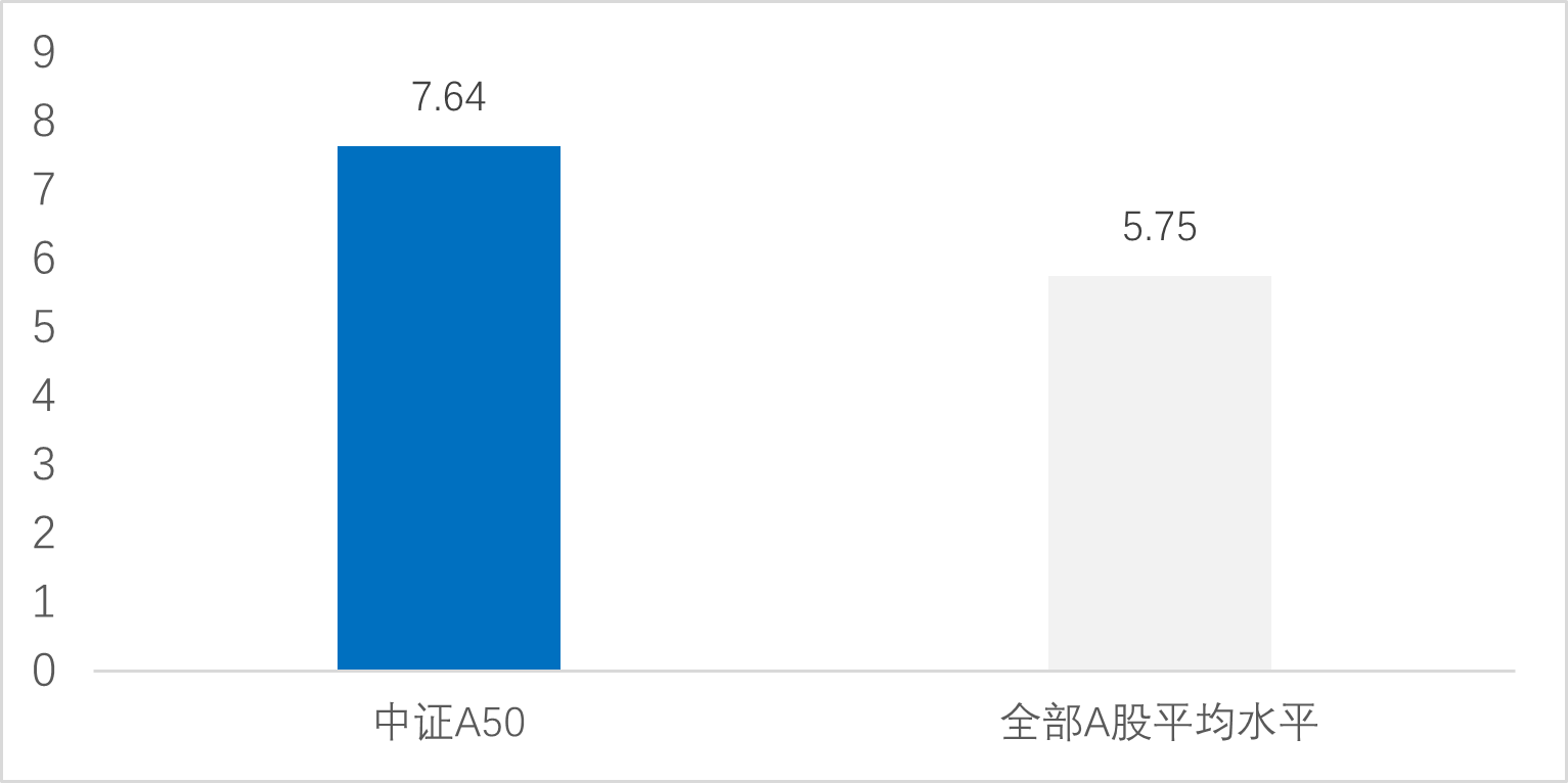 中证800指数ETF今日合计成交额2.30亿元，环比增加182.15%