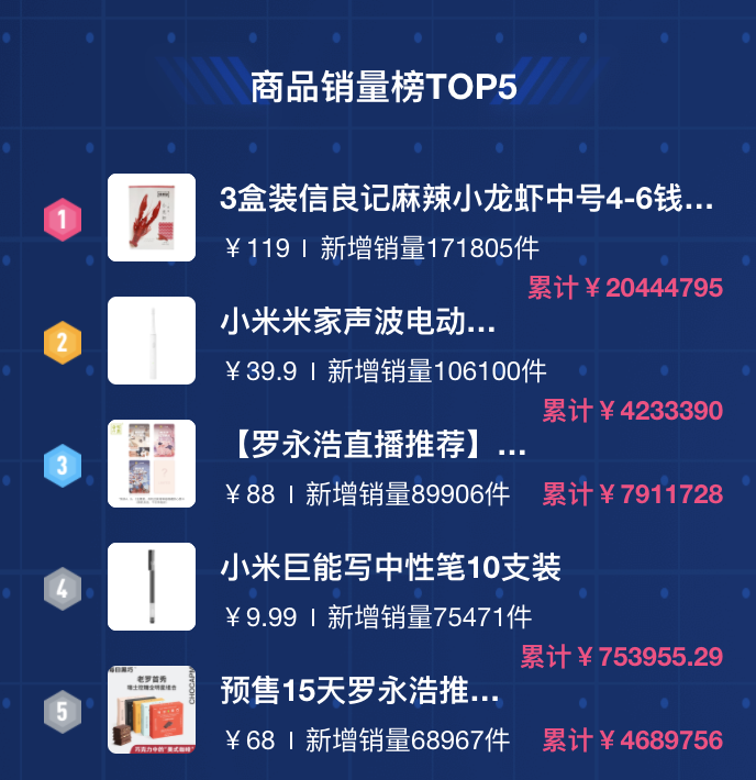 东方中科：上半年预计亏损4800万元―5100万元