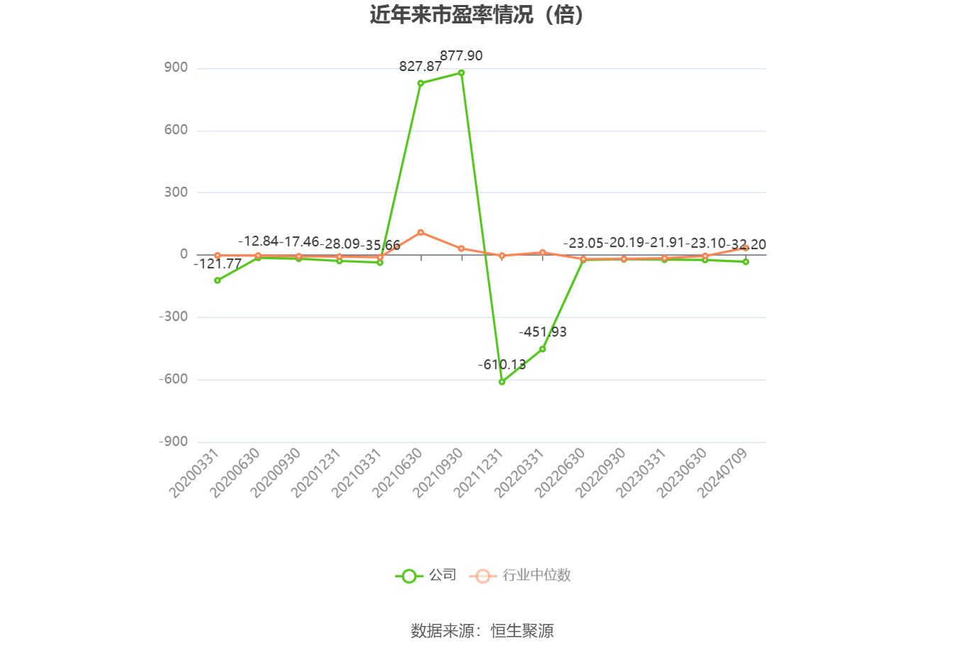 宝明科技：上半年预计亏损1200万元―1500万元