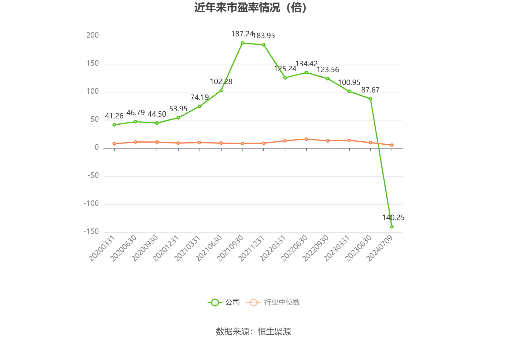 宝明科技：上半年预计亏损1200万元―1500万元