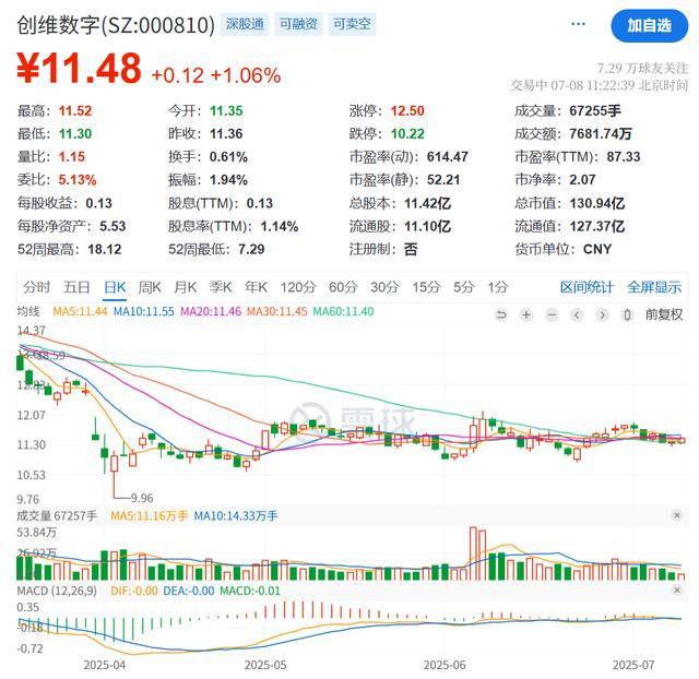 双箭股份：上半年净利同比预降56.27%―65.38%