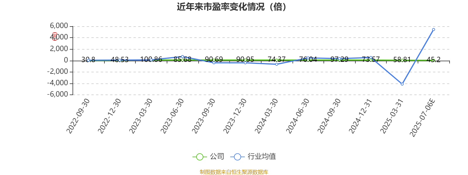 重药控股：上半年净利同比预增9.2%―26%