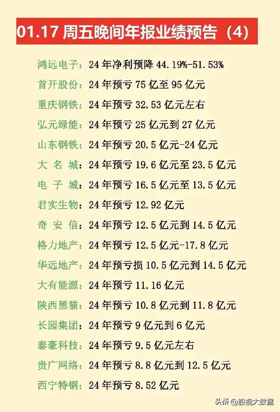 双箭股份：上半年净利同比预降56.27%―65.38%