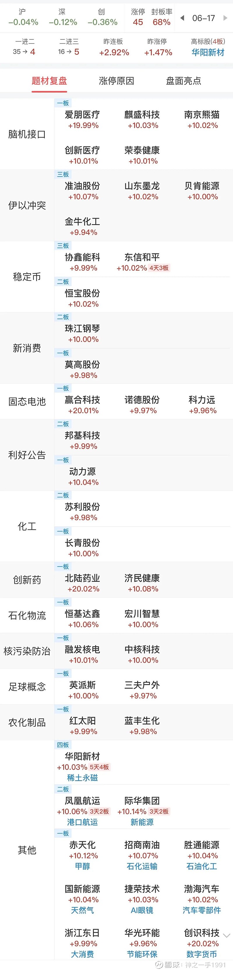 数据复盘丨稀土永磁、券商等概念走强 龙虎榜机构抢筹21股