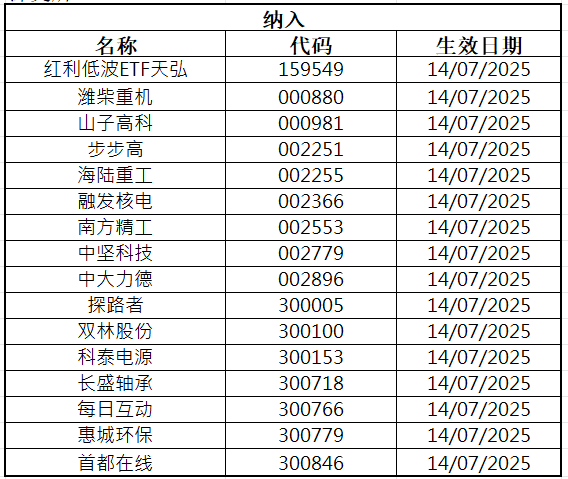 深交所发布业务指引 将深股通投资者纳入程序化交易报告范畴