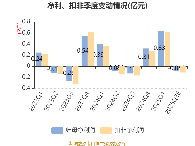 永鼎股份：上半年净利同比预增731%到922%