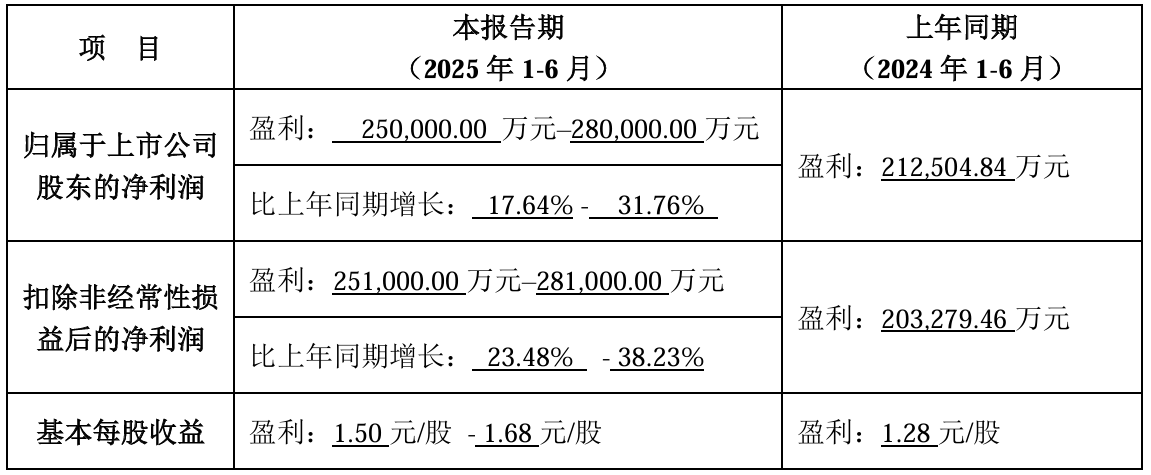 永鼎股份：上半年净利同比预增731%到922%