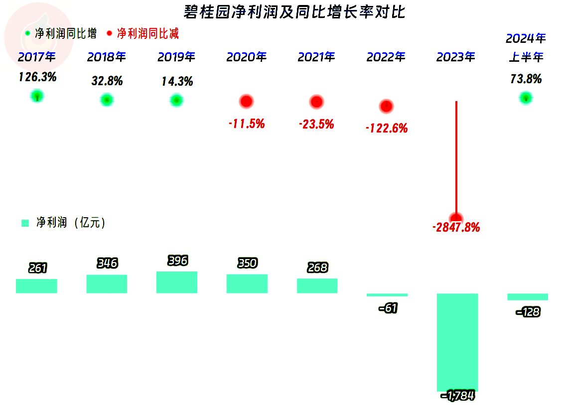 金新农：上半年预计亏损2100万元―2500万元