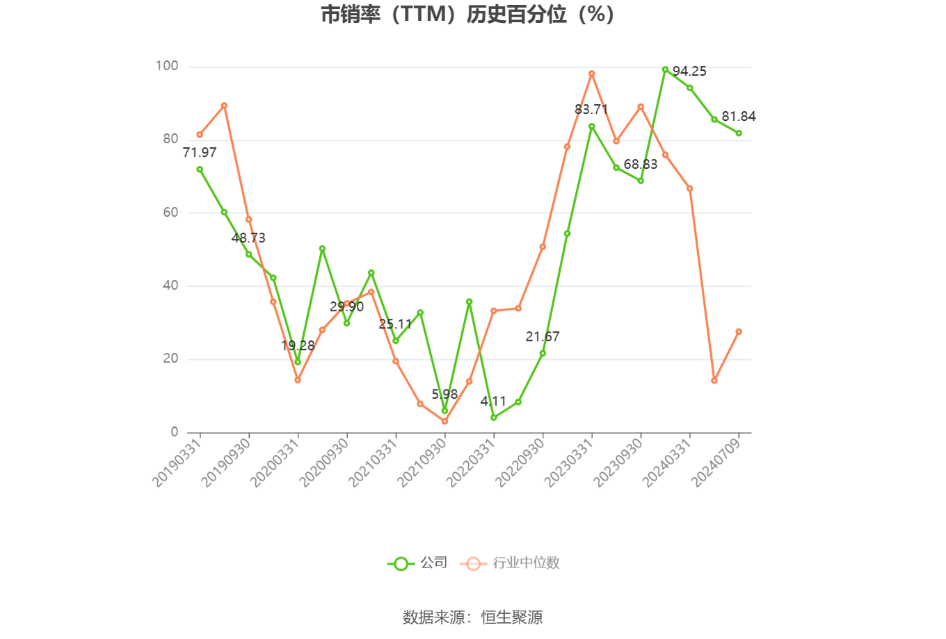 晋西车轴：预计上半年净利为1250万元到1500万元 同比扭亏为盈