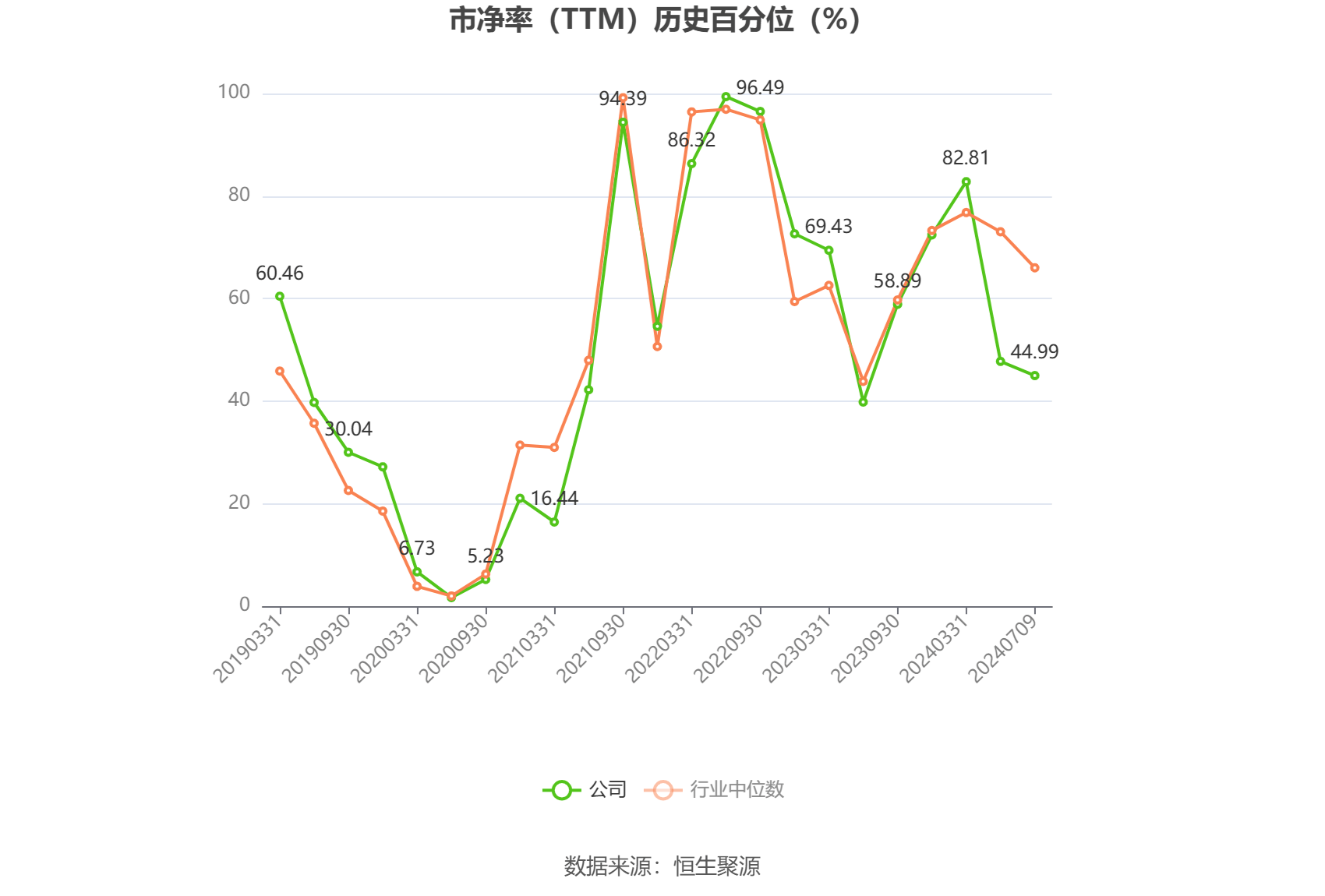 海格通信：上半年净利同比预降98.47%―98.98%