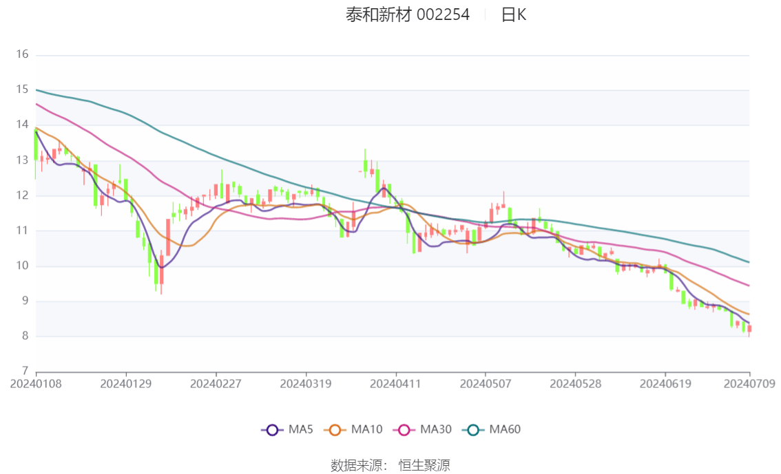 海格通信：上半年净利同比预降98.47%―98.98%