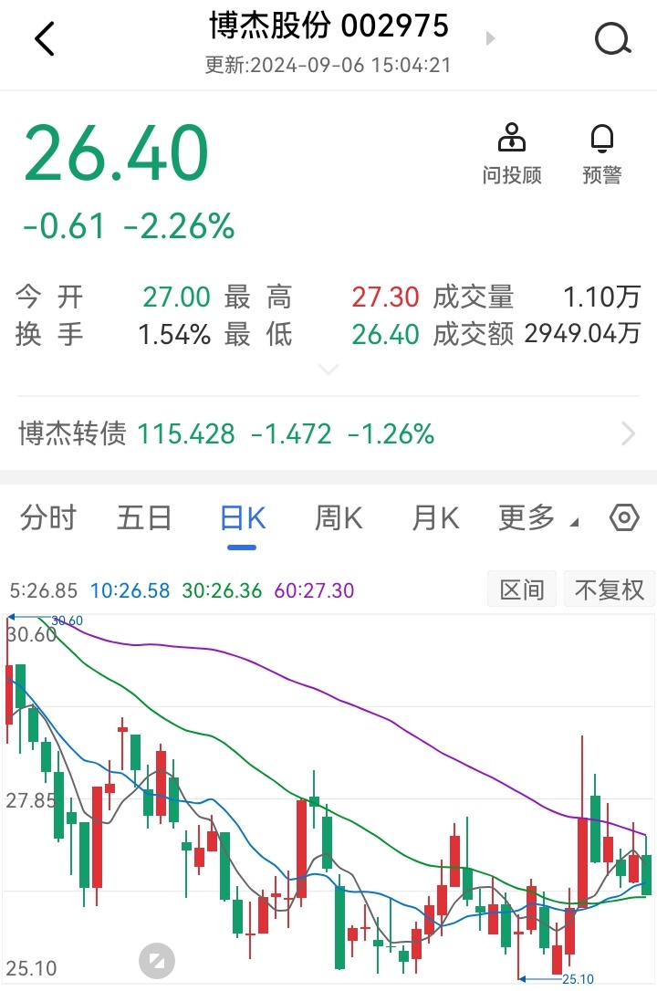 博众精工：股东拟合计减持不超2.99%公司股份