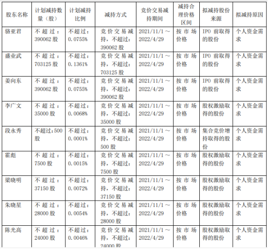 四川双马：股东拟合计减持不超2.9%公司股份