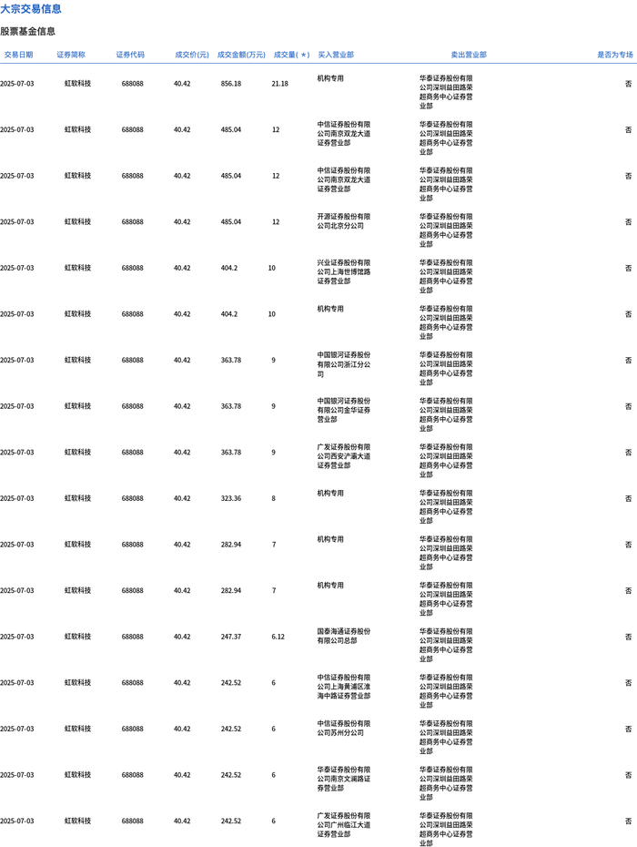 光大银行7月11日大宗交易成交604.00万元