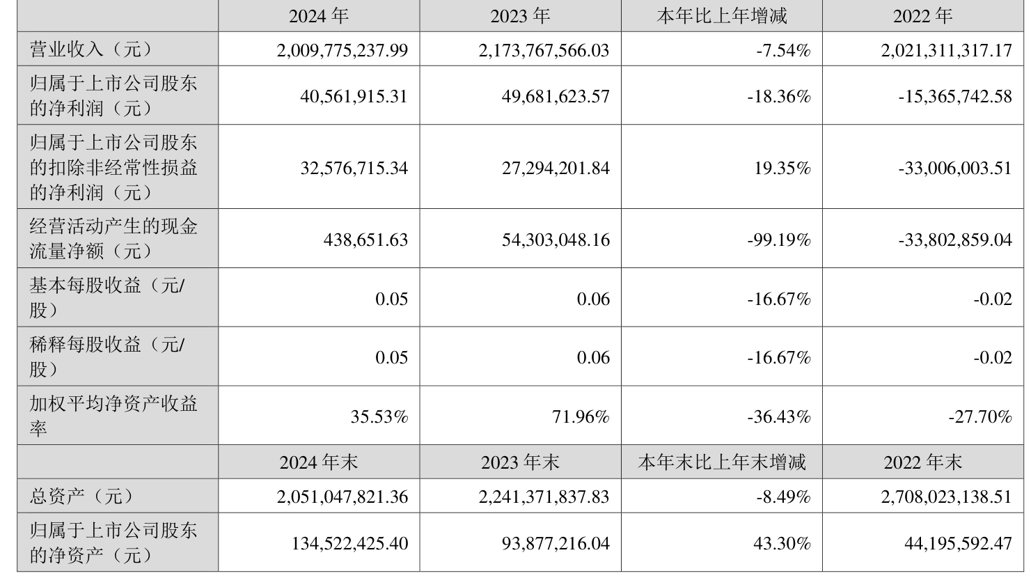 银禧科技：预计上半年净利润4300.00万元~4800.00万元 同比增64.00%~83.00%