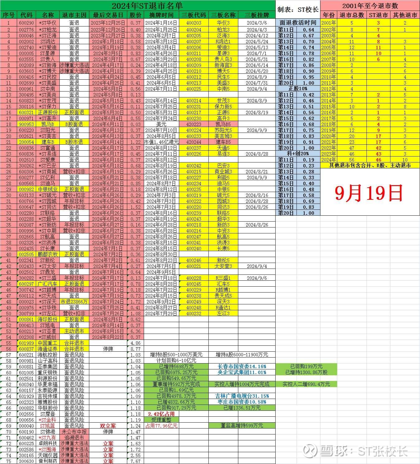 *ST新潮连收5个涨停板