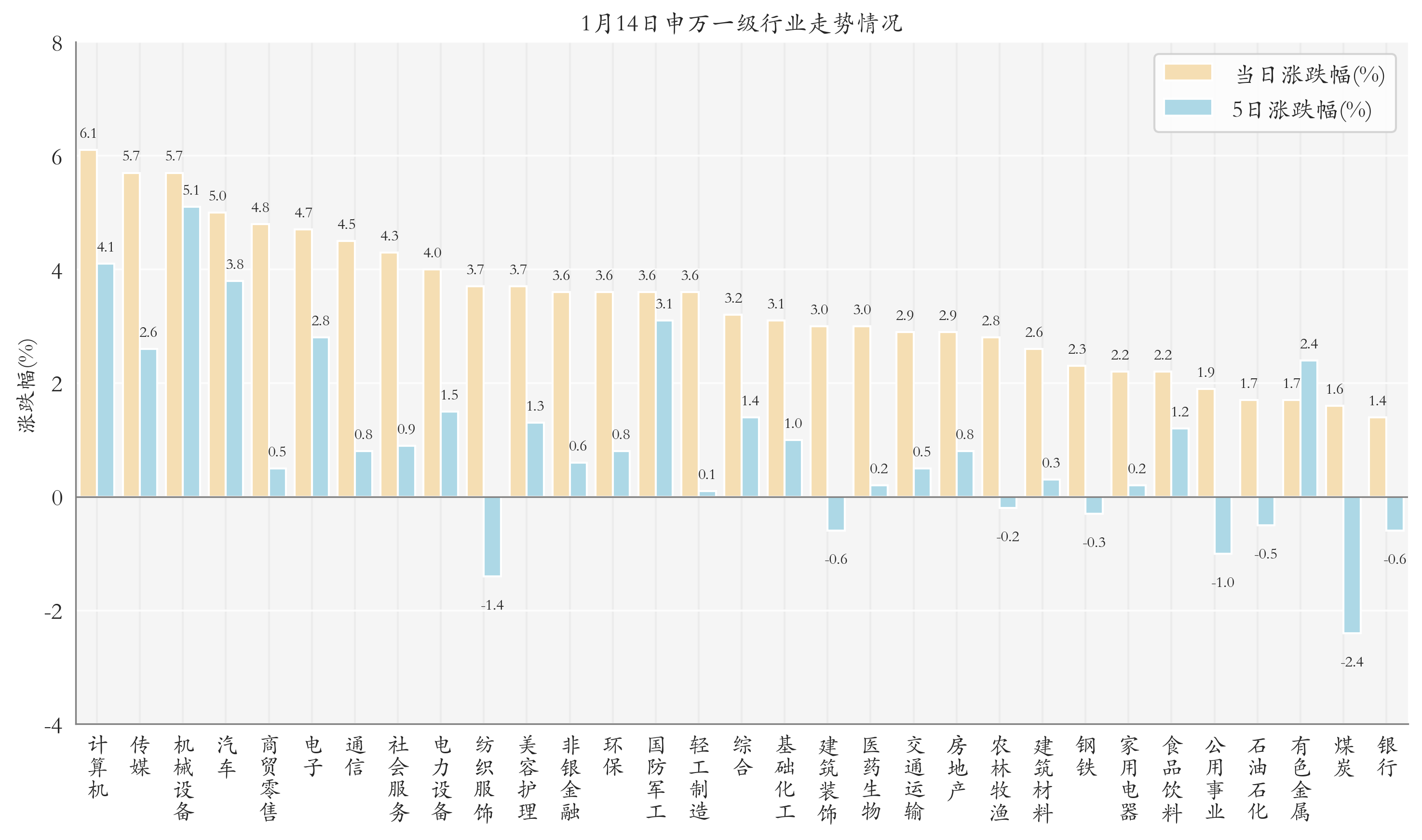 两市ETF两融余额较上一日增加6.14亿元