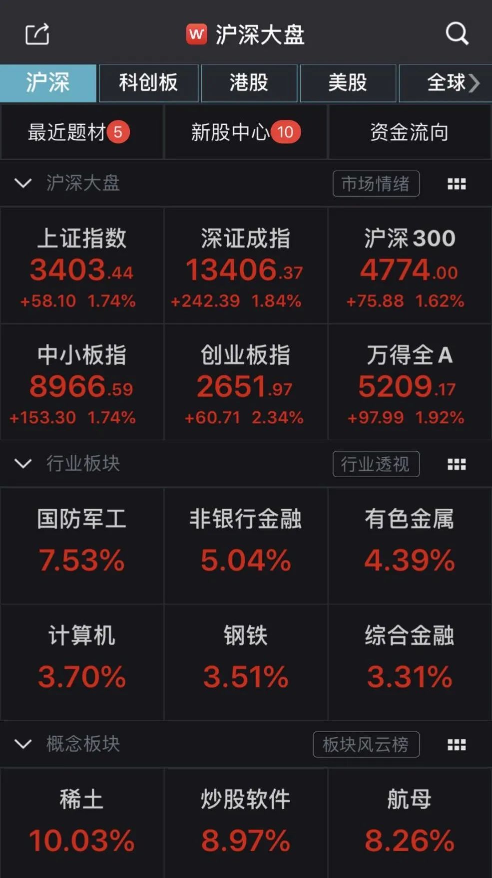 非银金融行业7月14日资金流向日报