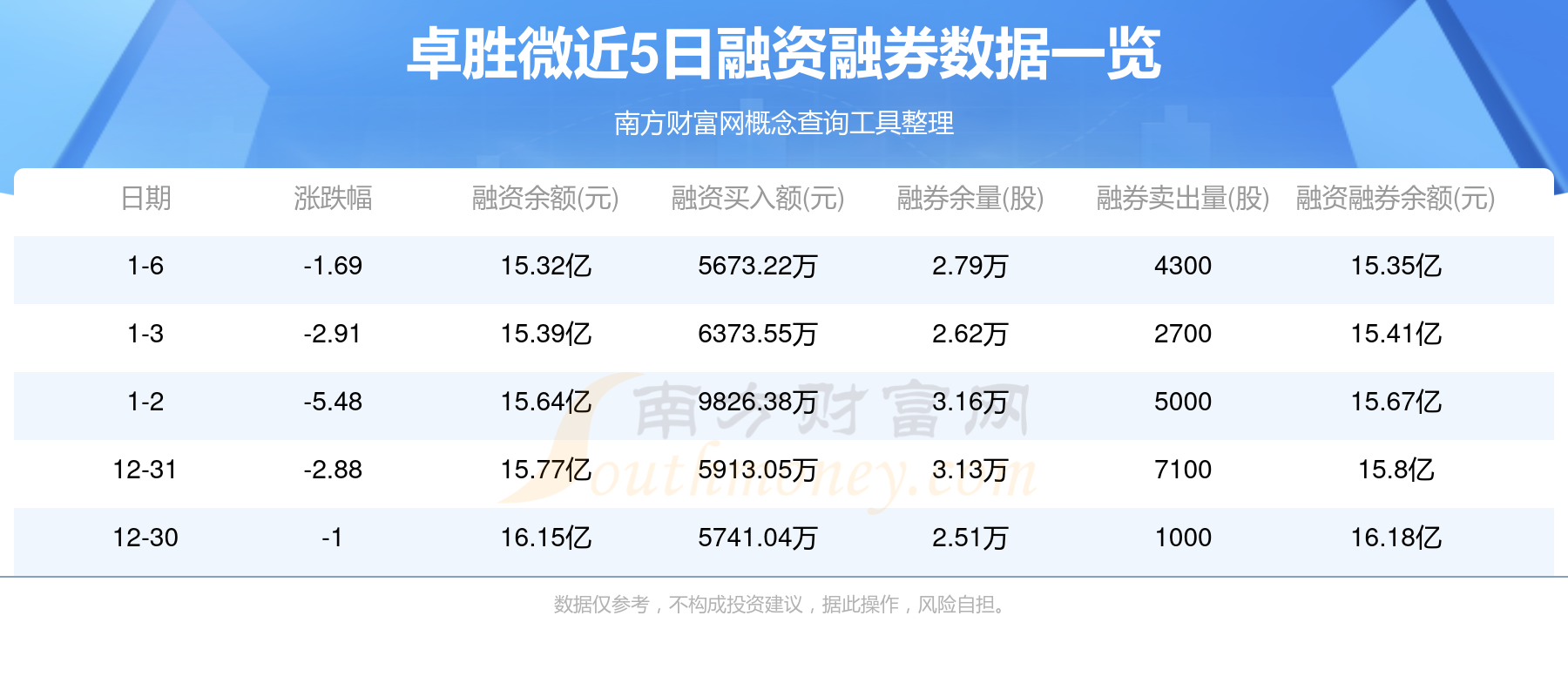 计算机行业资金流出榜：同花顺、指南针等净流出资金居前