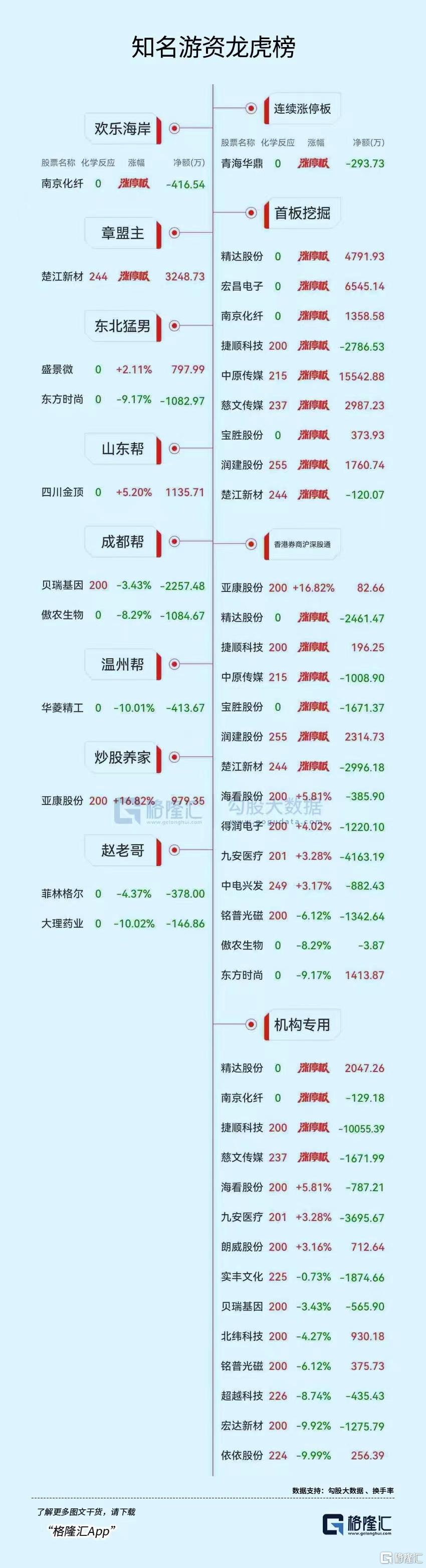 恒宝股份7月14日龙虎榜数据