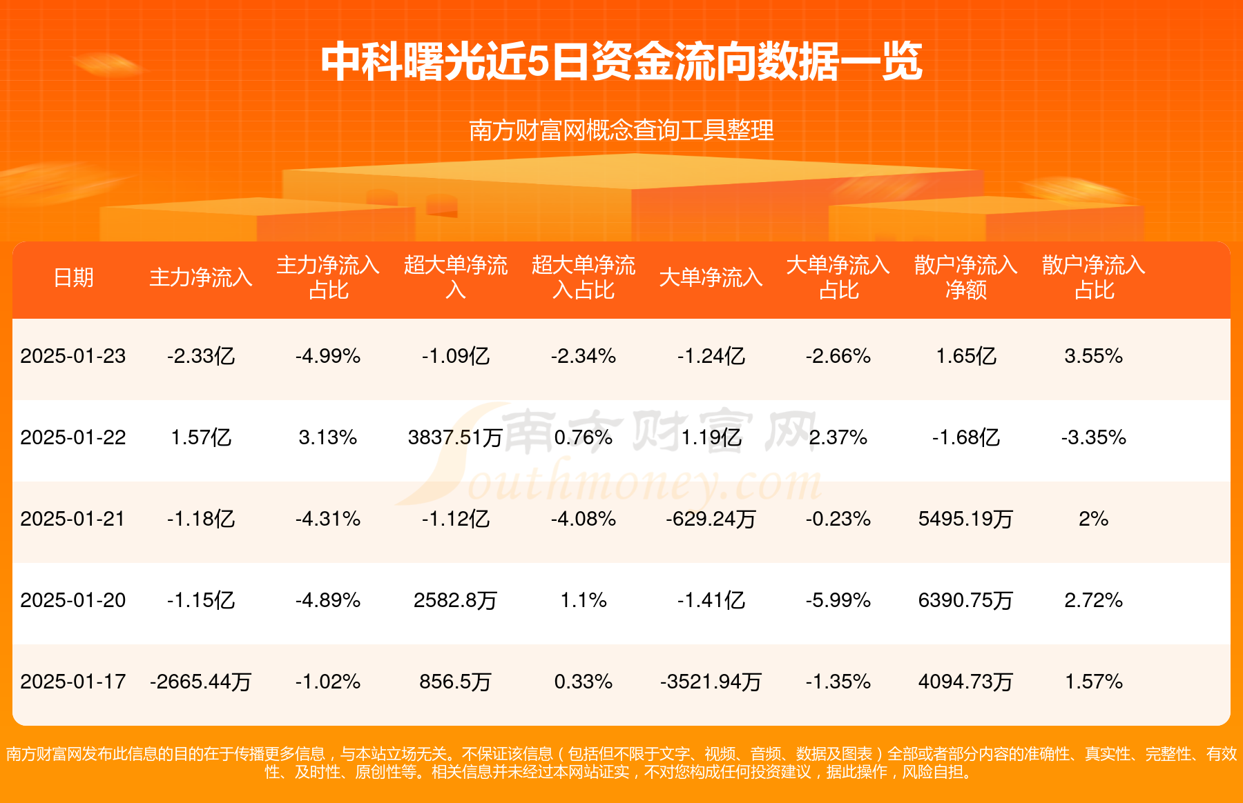 中科金财龙虎榜数据（7月14日）