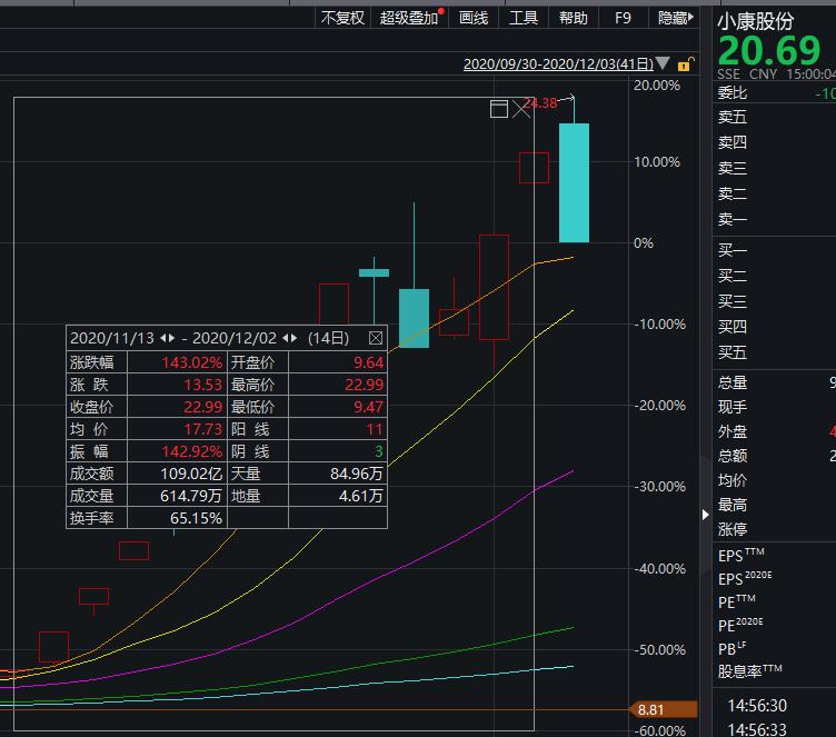 湖南白银7月14日龙虎榜数据