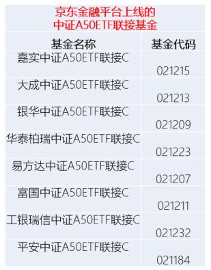 兴业基金：预计市场震荡走高 关注中证500指数的投资机会