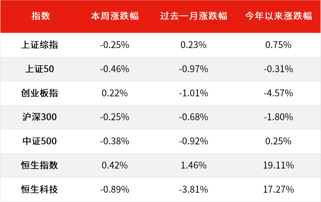 兴业基金：预计市场震荡走高 关注中证500指数的投资机会