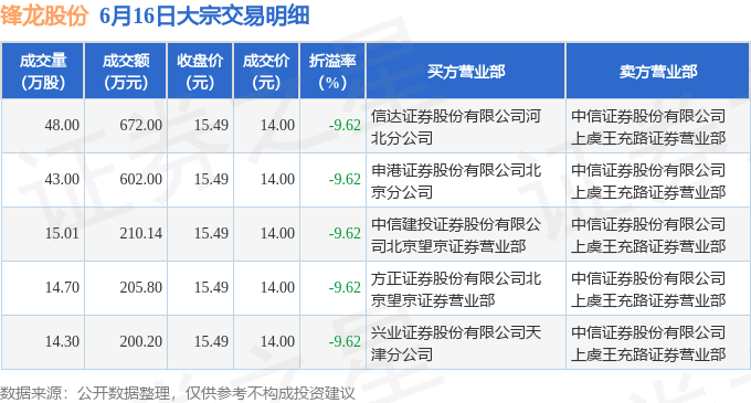大全能源大宗交易成交396.94万元