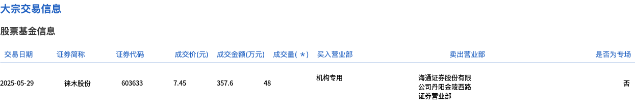 恒烁股份大宗交易成交369.50万元