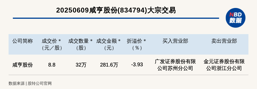 恒烁股份大宗交易成交369.50万元