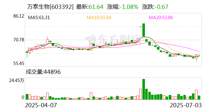 大全能源大宗交易成交396.94万元