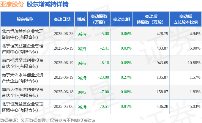 国茂股份大宗交易成交8731.75万元