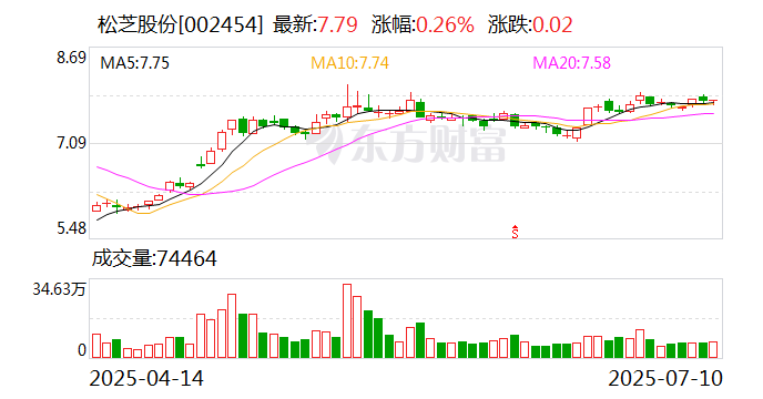 天舟文化发布上半年预增公告 净利润同比增长135.94%~188.38%